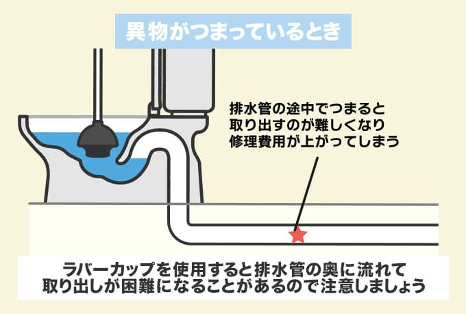 異物つまりはラバーカップを使うと悪化する可能性あり