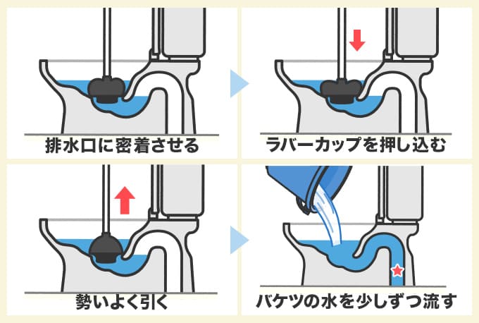 ラバーカップの使い方
