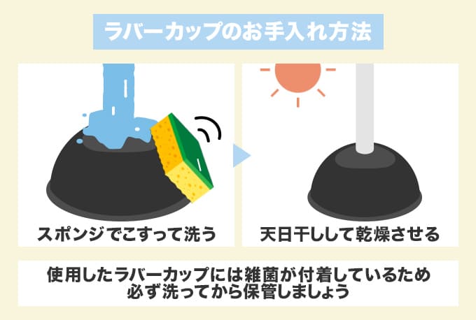 ラバーカップ使用後のお手入れ方法