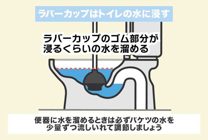 ラバーカップはトイレの水に浸して使う
