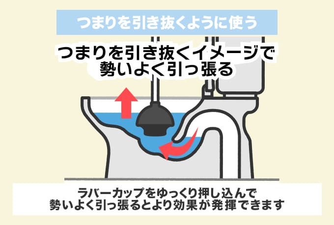 押すのではなく『つまりを引き抜く』ように使う