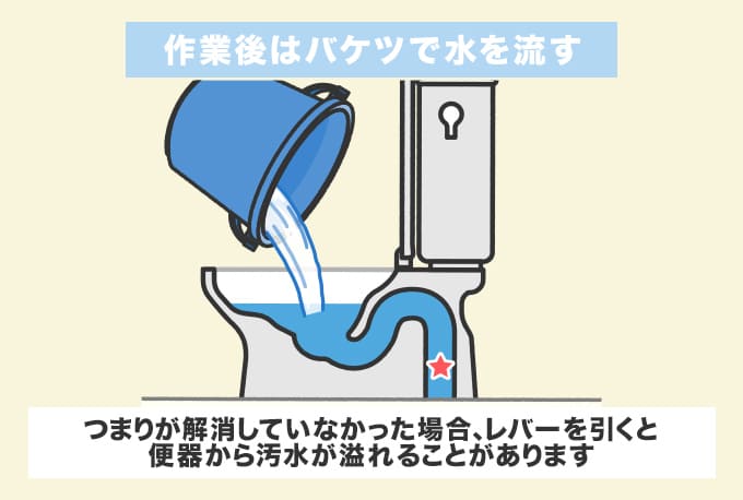 つまり抜き作業後はバケツで水を流す