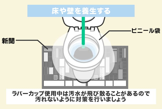 床や壁を汚さないように養生する