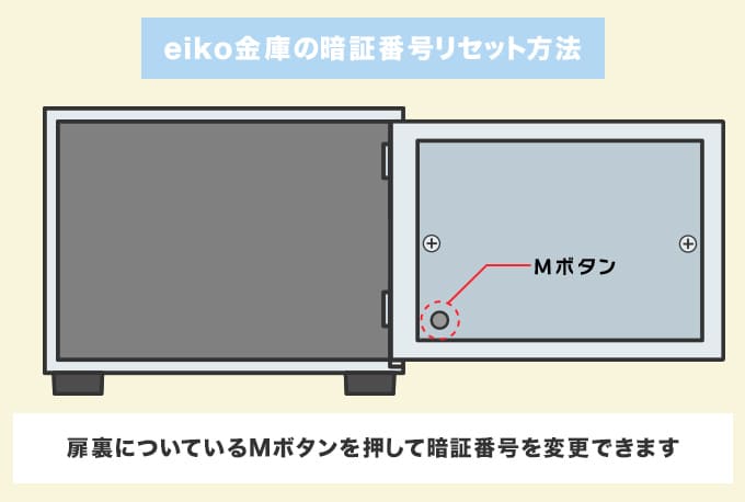 eiko金庫の暗証番号リセットのやり方