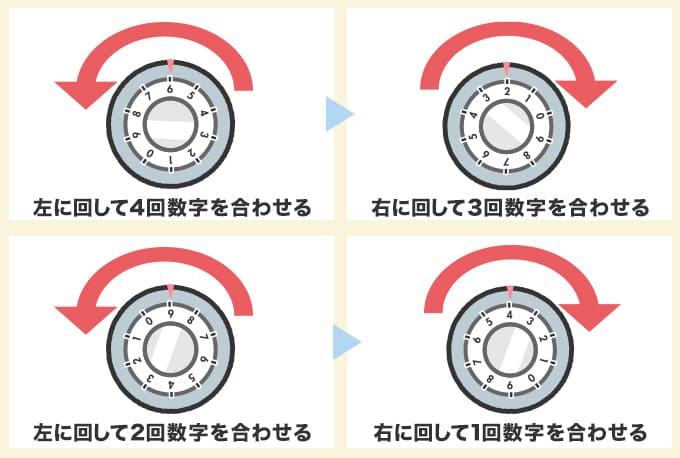 eiko金庫のダイヤルの開け方