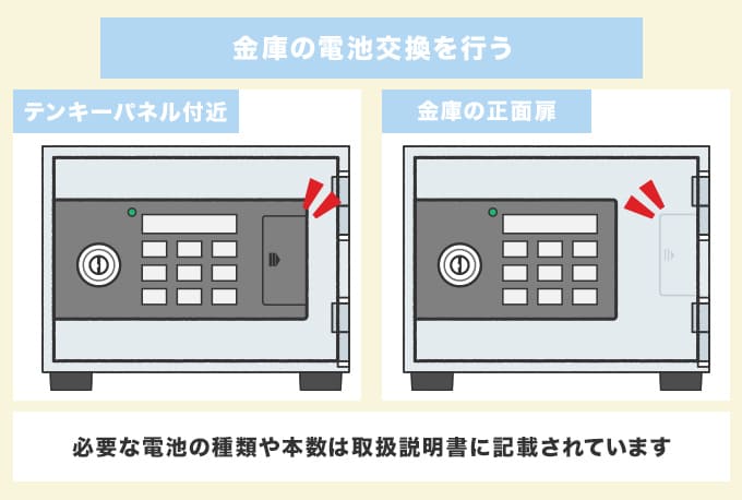 eiko金庫の電池交換のやり方