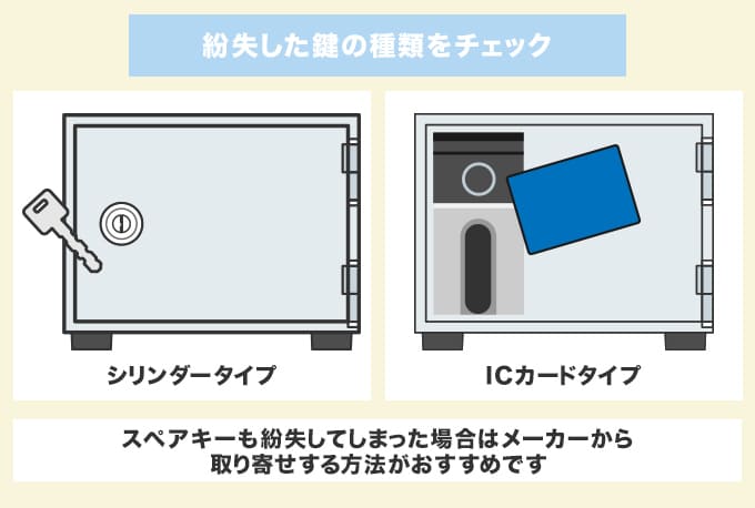 EIKOの金庫が開かない原因1.鍵を紛失した