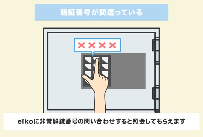 暗証番号が間違っていて開けられない