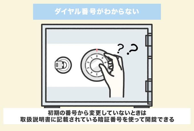 ダイヤル番号が間違っていて開けられない