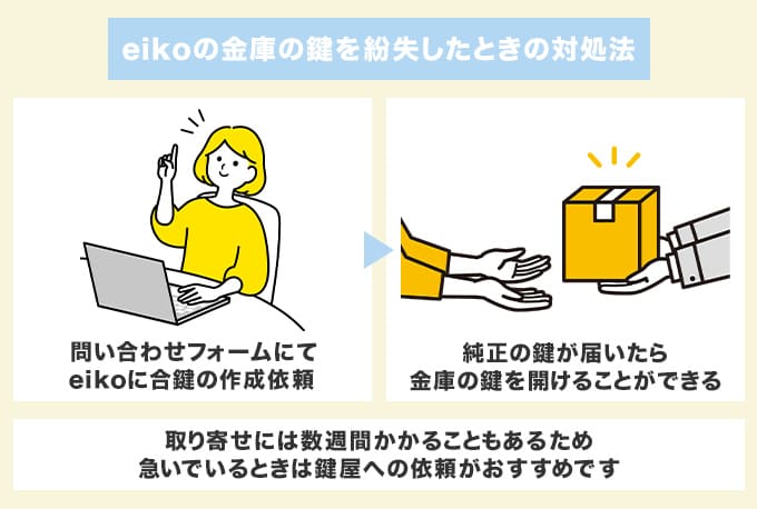 eiko金庫の鍵を紛失したときの対処法