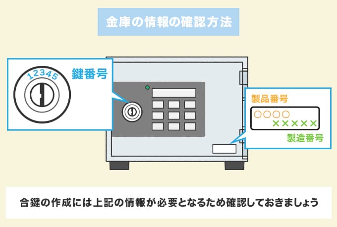 金庫の情報の確認方法