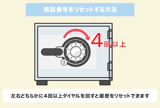 金庫の暗証番号リセットのやり方
