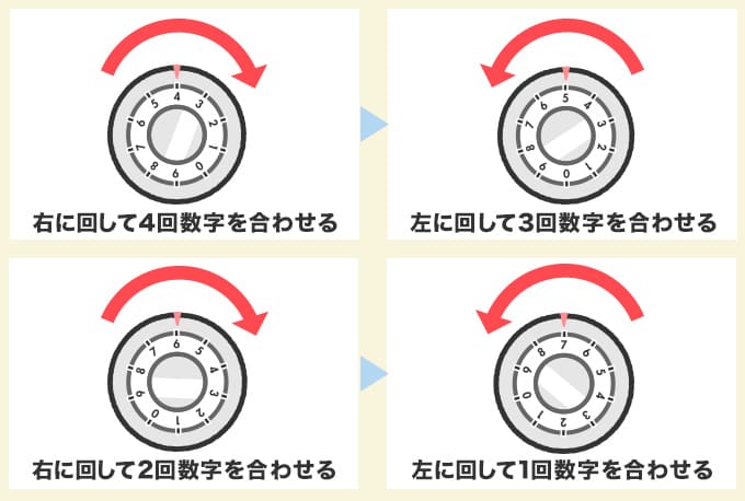 金庫のダイヤルの開け方