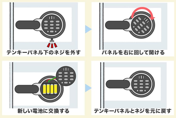 金庫の電池交換のやり方