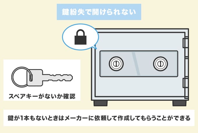 鍵紛失で開けられない