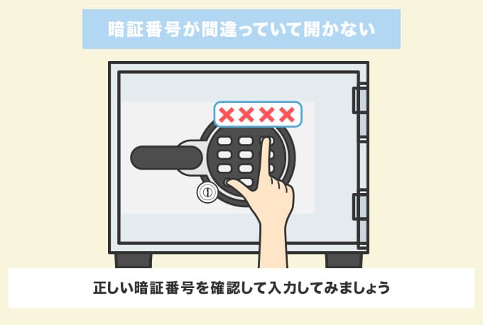 暗証番号が間違っていて開けられない