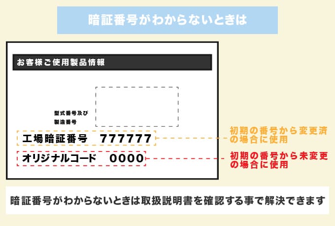 暗証番号が間違っているときの対処法