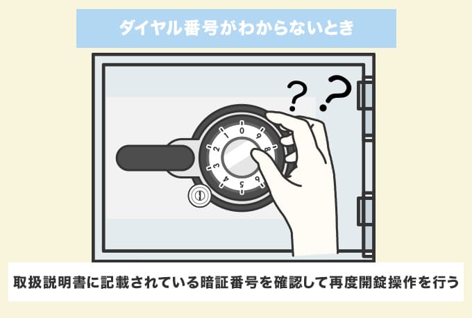 ダイヤル番号が間違っていて開けられない