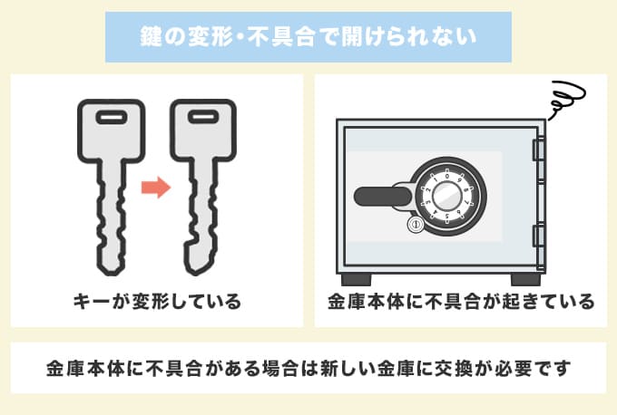 鍵の変形・不具合で開けられない