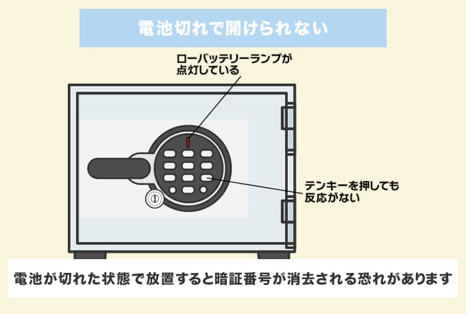 電池切れで開けられない
