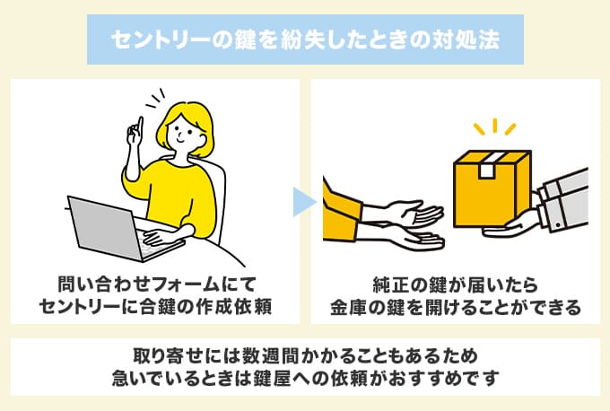 金庫の鍵を紛失したときの対処法