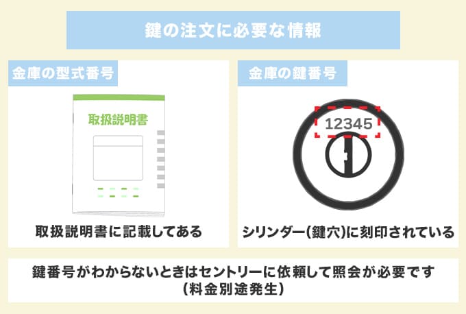 鍵の注文に必要な情報をチェック