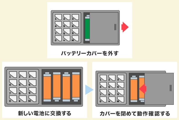 金庫の電池交換を行う