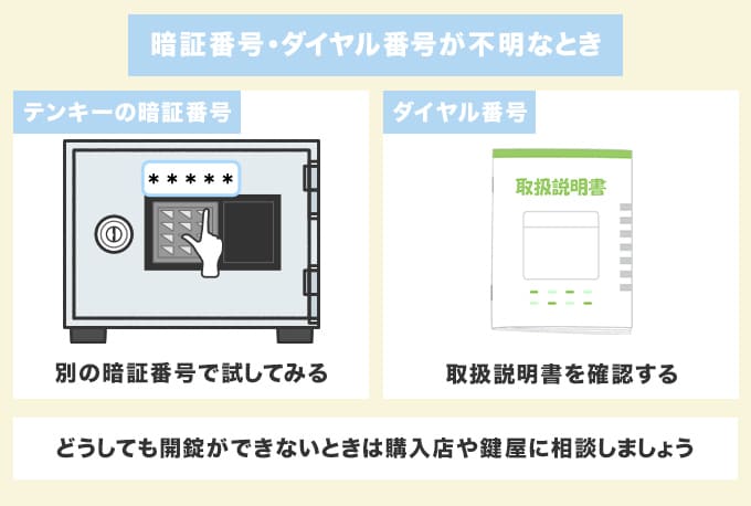 コクヨの金庫が開かない原因2.暗証番号・ダイヤル番号がわからない