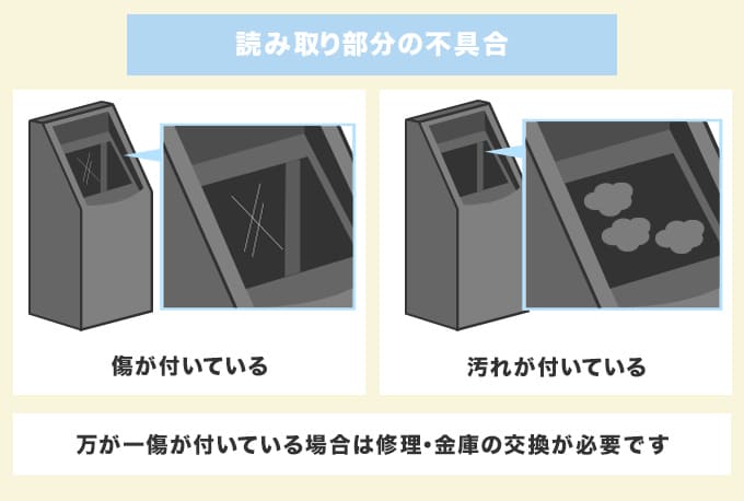 コクヨの金庫が開かない原因4.読み取り部分の不具合