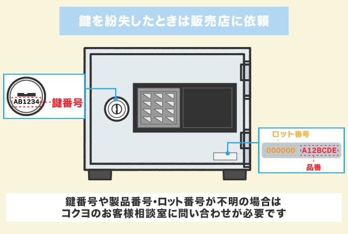 鍵を紛失してしまったときの対処法