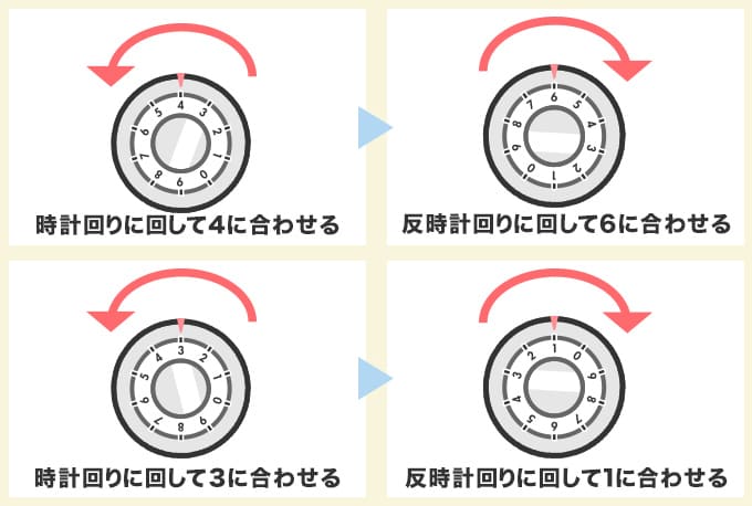 ダイヤル式金庫の開け方