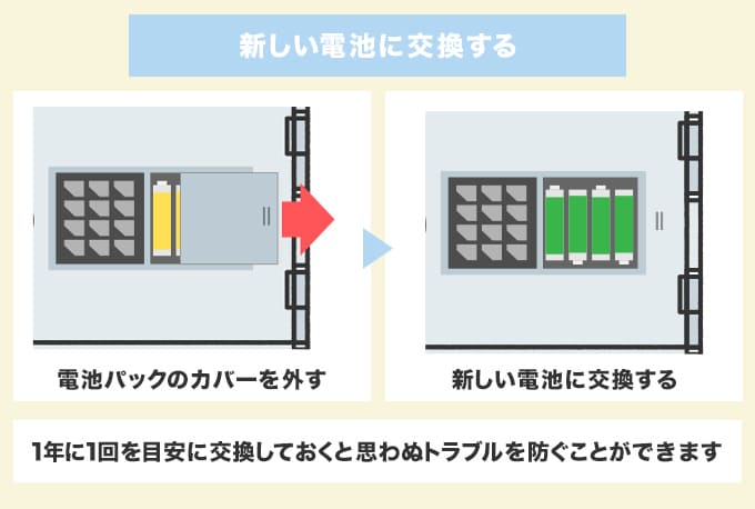 金庫の電池交換方法