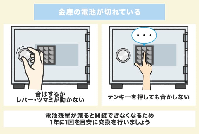 イトーキの金庫が開かない原因4.金庫の電池が切れている