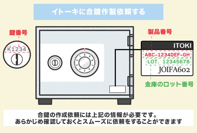 イトーキに合鍵の作成を依頼する