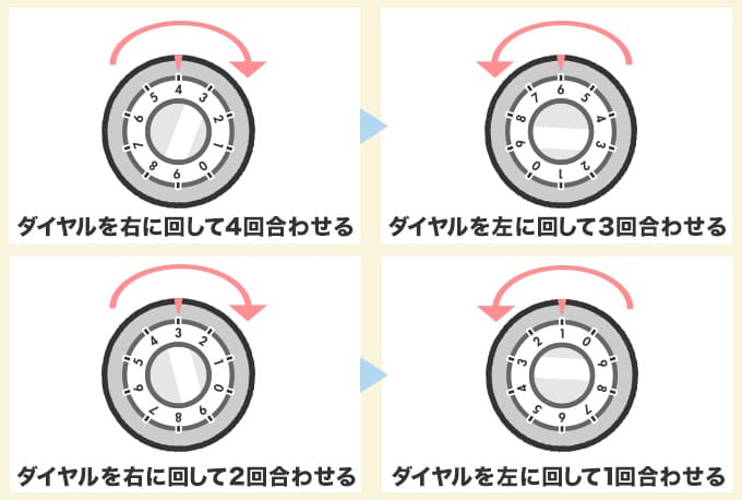 ITOKI（イトーキ）の金庫が開かない原因とは？開け方や電池交換の 