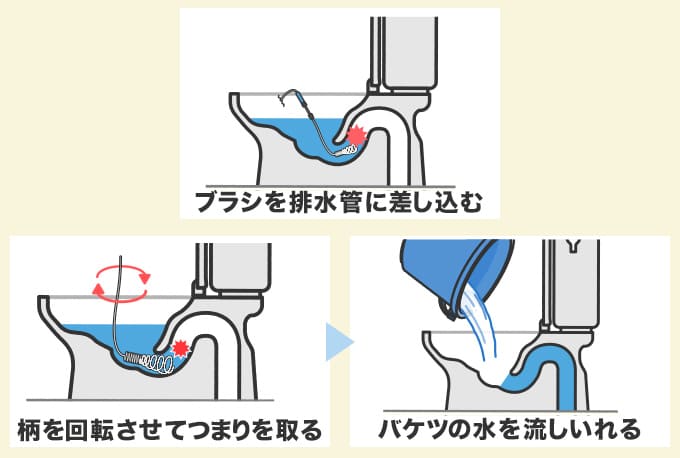 ワイヤーブラシを使った作業手順