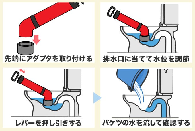 ローポンプを使った作業手順