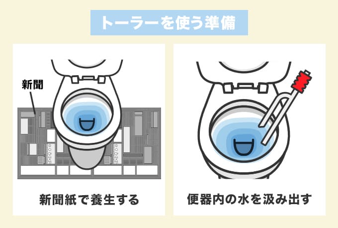 トーラーを使ったトイレつまり解消法