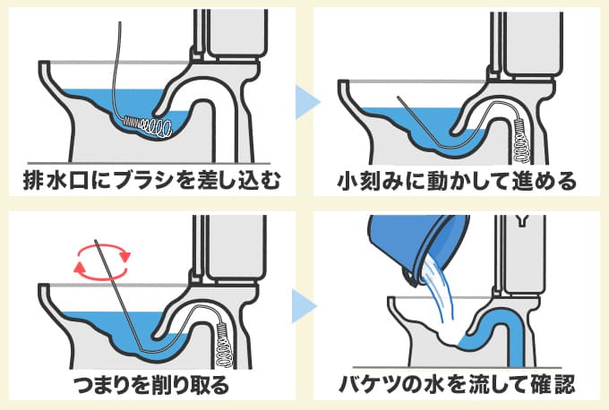 トーラーを使った作業手順