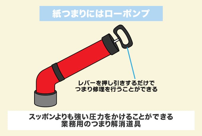 大量の紙つまりはローポンプで直せるかも大量の紙つまりはローポンプで直せるかも