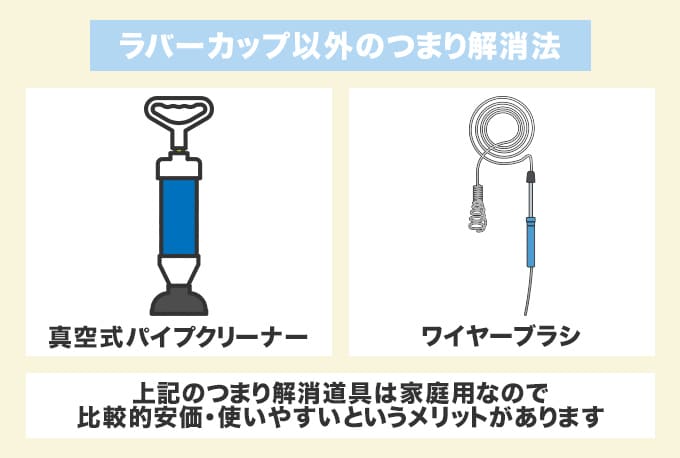ラバーカップ以外のトイレつまり解消法