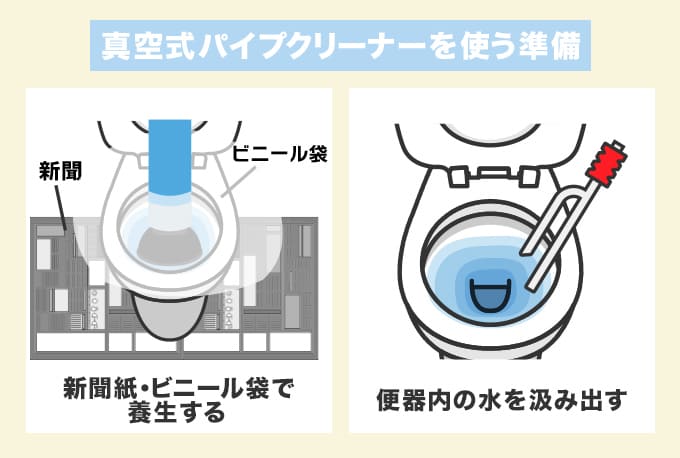 真空式パイプクリーナーを使ったつまり解消法