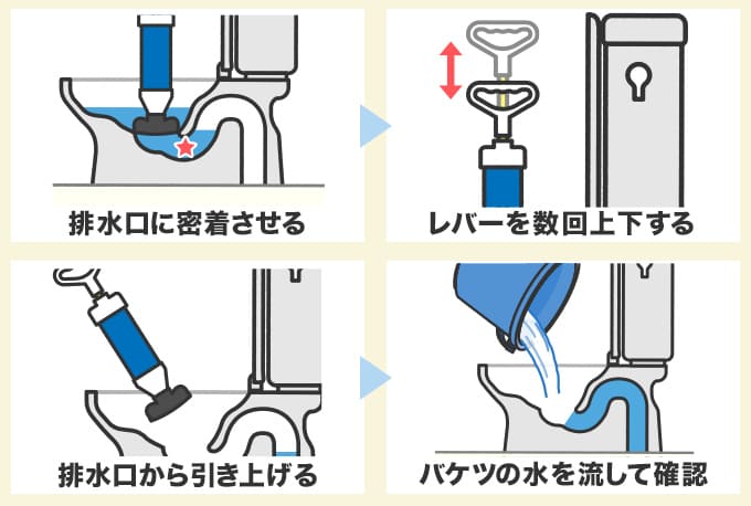 真空式パイプクリーナーを使った作業手順
