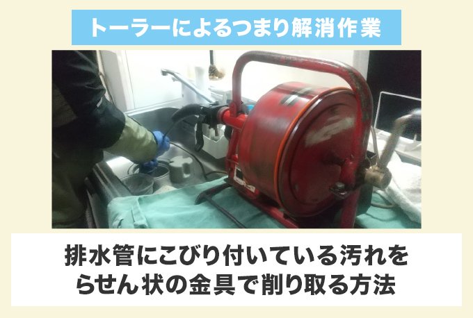 トーラーによるつまり解消作業