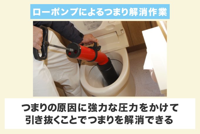 ローポンプによるつまり解消作業
