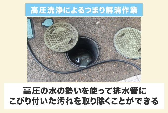 高圧洗浄によるつまり解消作業