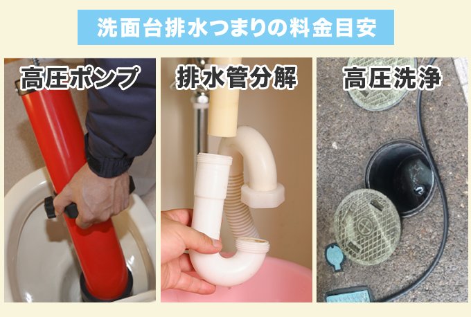 洗面台の排水管つまりの料金目安