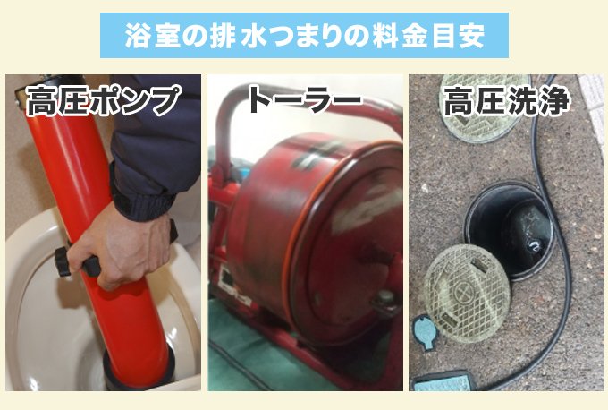 浴室の排水管つまりの料金目安