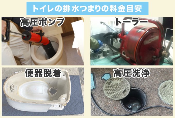 トイレの排水管つまりの料金目安