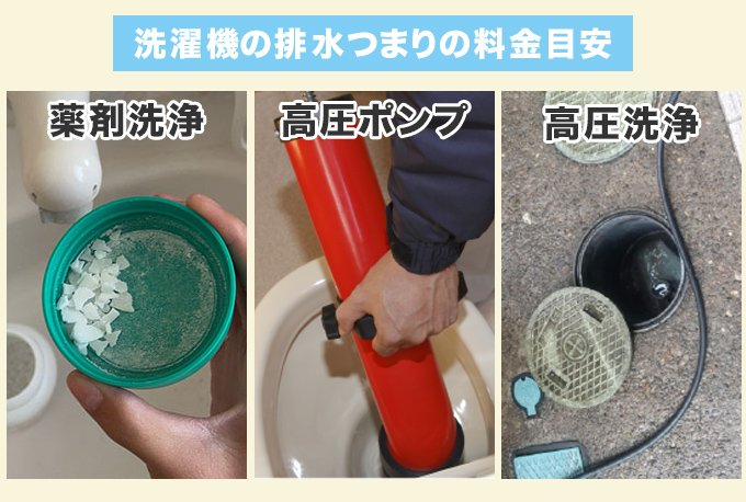 洗濯機の排水管つまりの料金目安